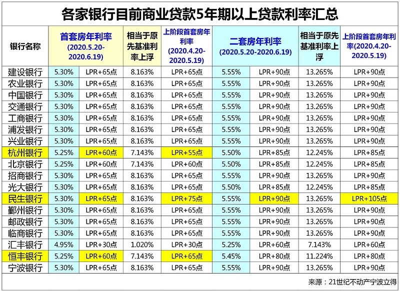 深圳龙华区房产抵押贷款办理流程. 房产抵押贷款利率. 房产抵押贷款注意事项